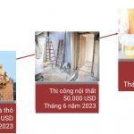 NGÔI NHÀ MỚI CHO TÌNH NGUYỆN VIÊN NGƯỜI DÂN DI CƯ VÙNG CHIẾN TRANH